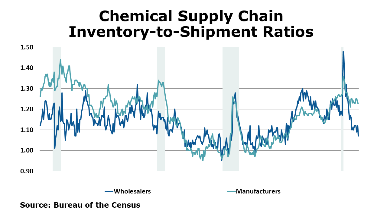 01-14-22-Chemical Supply Chain